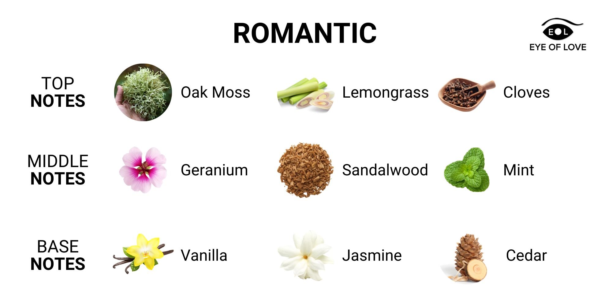 EOL Body Spray Romantic - 10 ml - Billede 4